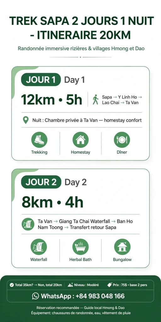 Trek Sapa 2 Jours 1 Nuit Guide Francophone: Itinéraire & Prix 75$
