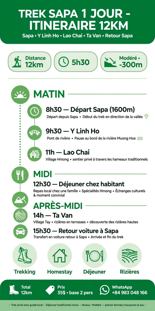 Trek Sapa 1 Jour avec Guide Francophone