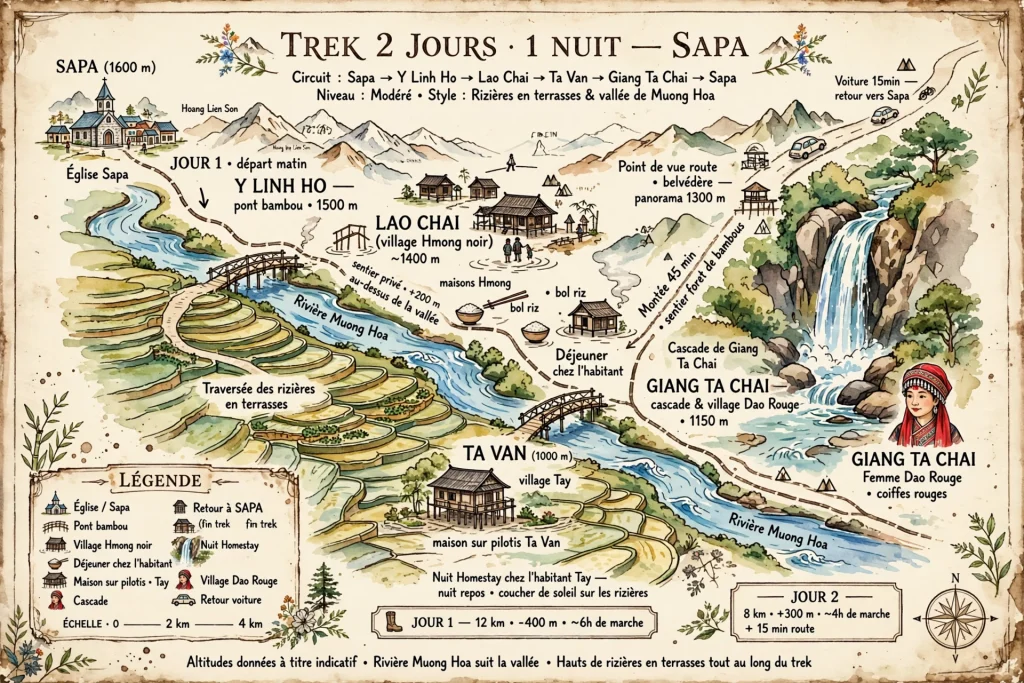 carte dessinée pour ton vrai itinéraire 2 jours / 1 nuit de ton site - Jour 1 Sapa → Y Linh Ho → Lao Chai → Ta Van (12km, nuit homestay) et Jour 2 Ta Van → Giang Ta Chai cascade + village Dao Rouge → retour Sapa