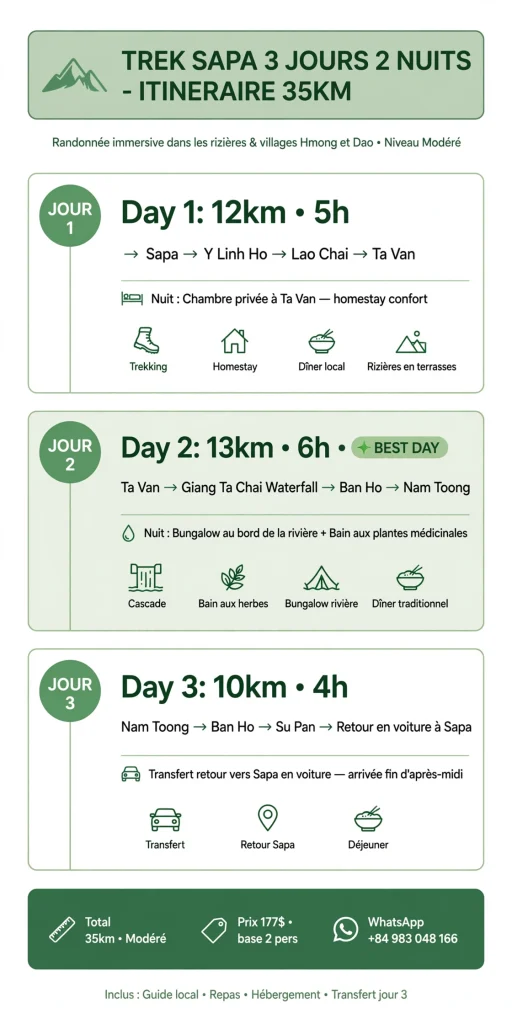Trek Sapa 3 Jours 2 Nuits Sapa