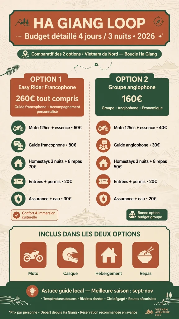 INFOGRAPHIE HA GIANG LOOP - 4 JOURS
